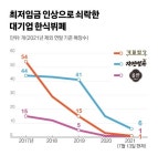 그 많던 한식뷔페 어디 갔지?…최저임금 인상에 문 닫았다