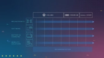 폴크스바겐, 