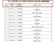 지인 개업식 화환을 세금으로···서울시, 평생교육원장 월급서 환수