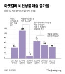 “풀 먹는 게 비건이 아녜요”…환경에 꽂힌 250만 ‘유연한 채식생활’