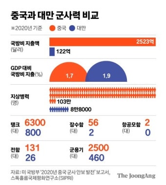 [박현영의 워싱턴 살롱] 중국·대만 분쟁 발생한다면 한국 선택은?