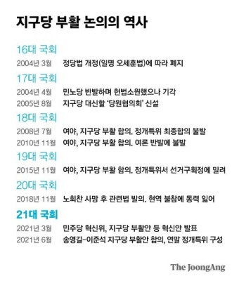 지구당 부활 합의 왜···송영길 ‘문파 희석’ 이준석 ‘조직 정비’