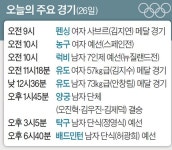 교체 투입 이강인 6분 만에 2골…한국, 루마니아에 4-0 완승
