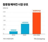 여인숙 에어컨 조롱받다 신분상승…삼성·LG도 방방 뛴다