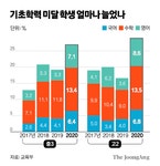 나머지공부, 원하면 시켜준다 이게 178만명 학력저하 대책 [뉴스원샷]