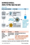 SK바사, 국내 첫 임상 3상…“정부 지나치게 속도전” 우려도