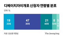 [단독]당첨만 되면 15억 로또 자이개포 신청 70%가 2030 [부동산 위키]