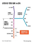 [단독] 여의도도 환승없이 1시간…신안산선, 향남역 연장 검토
