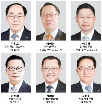 “내년 사업 미리 대처하라” 한화, 한달 앞당겨 계열사 대표 인사