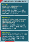 대통령도 퇴임 뒤엔 손배 청구 가능, 의혹 보도 족쇄 우려
