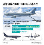 애물단지 오명 벗어냈다…카불 탈출 기적 만든 시그너스