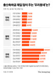 군포는 첫째 낳으면 110만원 준대···우리 동네는 얼마?[2021 우리동네 출산축하금]