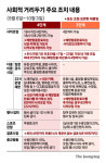 4단계 한달 연장…추석때 8인 모임, 식당 밤10시까지 허용