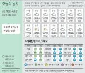 [오늘의 날씨] 9월 9일