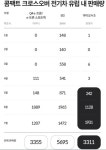 현대 아이오닉5, 독일서 BMW·아우디 제치고 ‘전기차 1위’