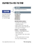 접수 하루 만에 선정된 ‘성남의뜰’…1.5조 사업 셀프심사