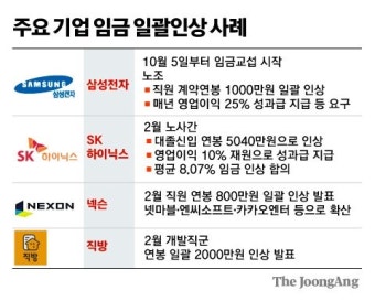 택진이형처럼…삼성전자 노조 