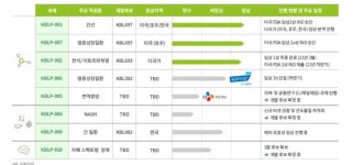 장내 미생물 연구 30년, 면역질환·천식 극복하겠다