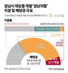 [단독]주민센터 지을 땅도 없어, 성남의뜰에 손벌린 성남시