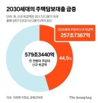 영끌로 염창동 아파트 산 20대 월급 다 대출 갚아도 만족