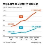 영끌로 염창동 아파트 산 20대 월급 다 대출 갚아도 만족