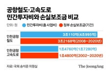 [단독] 인천공항철도·고속도로, 손실보조금이 민간투자 추월