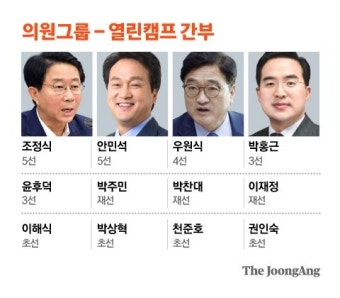 정진상·김용·정성호…이재명 사람들 핵심은 성남라인·7인회