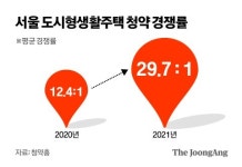 같은 동네 국민주택인데 3억 차이 도대체 왜…공공택지 꼼수[뉴스원샷]