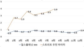 오뚜기 회장은 감상문도 낭독했다…3억뷰 스우파 인기비결