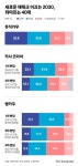 아이유 저작권 8만원에 샀더니…한우·빌딩 별별 투자 뜬다