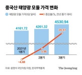 태양광 모듈값도 들썩···제2의 요소 조짐에도 정부 문제없다