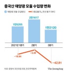 태양광 모듈값도 들썩···제2의 요소 조짐에도 정부 문제없다