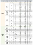 남양주 34대1, 의정부 1.3대1···입지 따라 흥행 갈린 사전청약