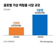 나이키가 가상상표 등록했다…명품·패션 본격 ’메타버스 전쟁‘