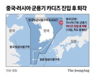 중·러 군용기, 카디즈 무더기 진입후 퇴각…