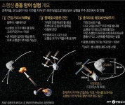시속 2만4140㎞로 소행선과 쿵···영화같은 자폭 우주선 쐈다