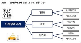 [부모탐구생활]신재생 에너지…돈 벌며 지구 지키는 똘똘한 투자
