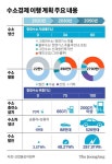 전국 시군구에 수소충전소… 2050년 석유 제치고 최대 에너지원