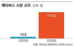 [유범재의 미래를 묻다] 디지털·현실세계 연결된 통합 메타버스 시대 온다