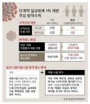 한 달만에 멈춘 일상회복...오미크론 정체 확인까지 강력한 방역수칙 적용해야