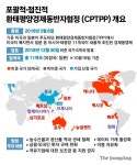 홍남기 “CPTPP 문재인 정부 내 가입 신청서 제출”