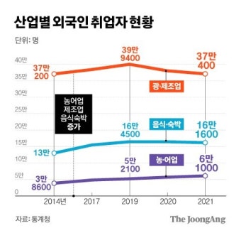 외국인 근로자도 '3D'일은 기피…중소제조업 구인난 이유 있었다