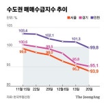 송도 미계약 사태…부동산 시장 얼어붙나