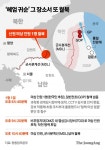‘헤엄 귀순’ 22사단 또 뚫렸다…‘철책 월북’ 3시간 동안 깜깜