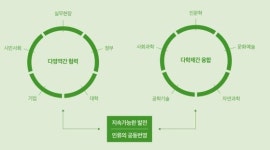 서울대학교 환경대학원, 뉴노멀 시대 미래전략을 구상하는 도시·환경 분야 최고 전문가 과정 운영