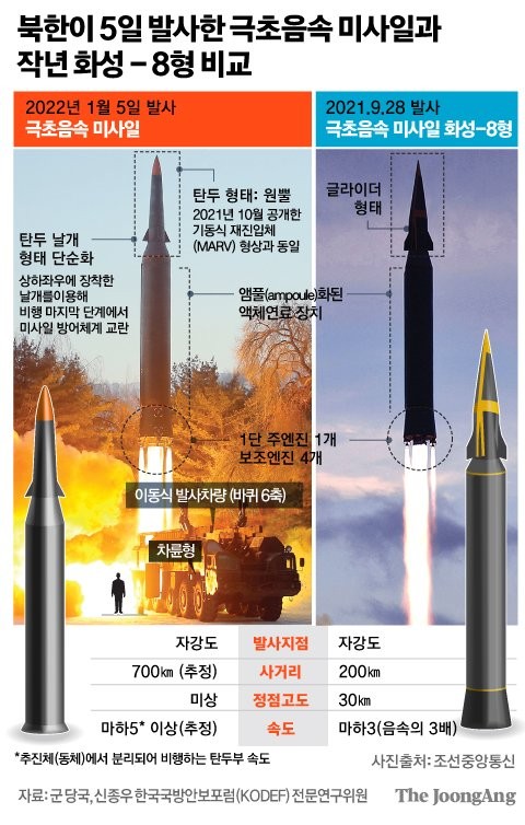 북한, TEL 250대 전방배치 움직임... 1000발 미사일 동시 발사 가능성 부각