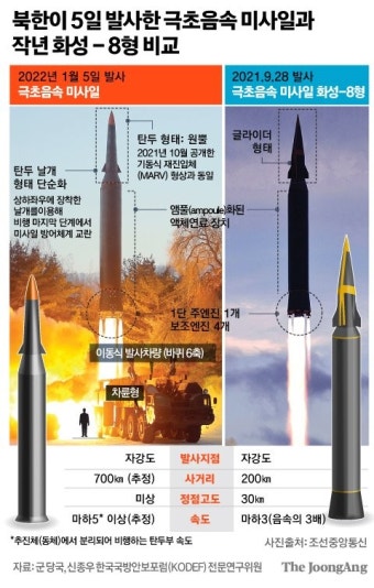 북한, TEL 250대 전방배치 움직임... 1000발 미사일 동시 발사 가능성 부각