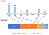 野 단일화땐 이재명이 진다…안철수 되면 13.4%p 앞질러 [CBS·서던포스트]