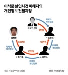요즘 흥신소 여기서 신상 캔다...살인사건 부른 은밀한 뒷문