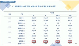 교육부 vs 기재부…4월 '교육교부금' 개편 놓고 힘겨루기 시작